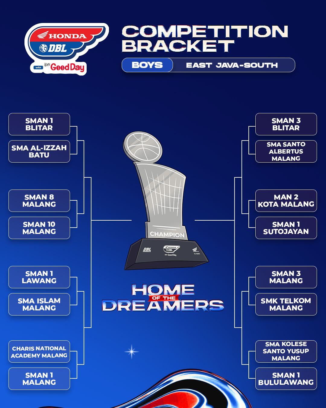 Bagan Playoffs DBL East Java-South 2026 (PUTRA)