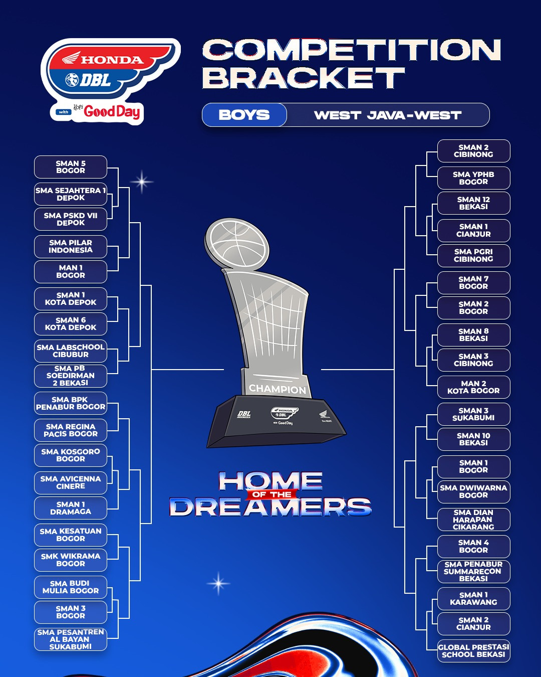 Competition Bracket