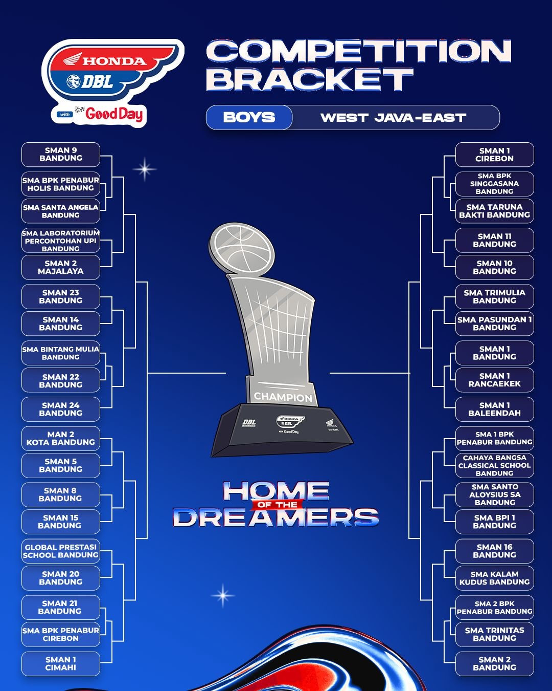 Hasil Drawing DBL Bandung 2026 Putri