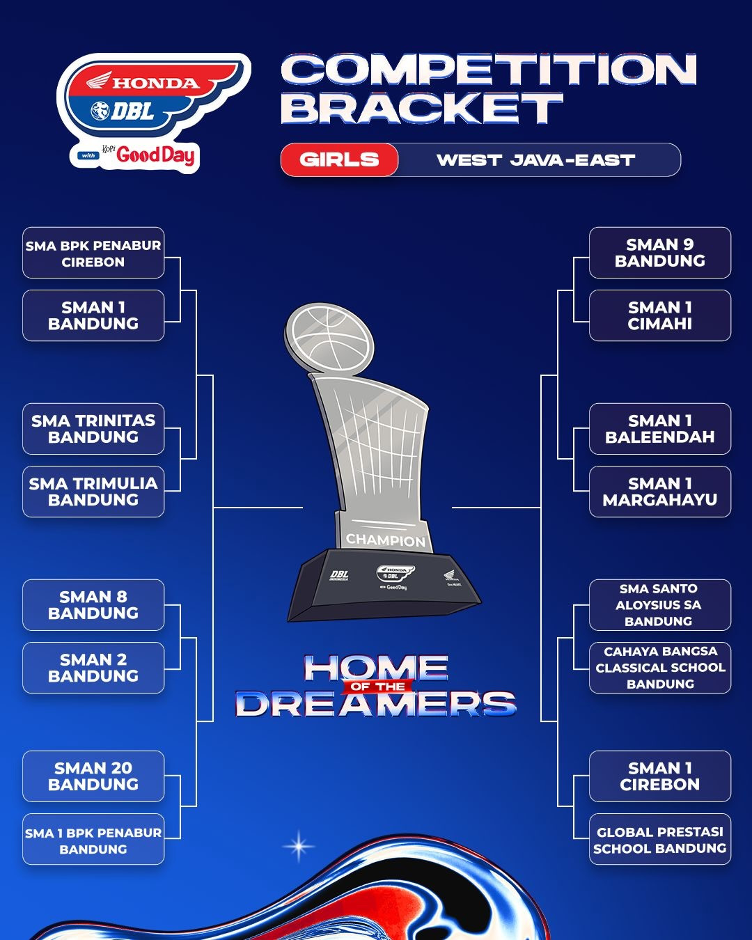 Hasil Drawing DBL Bandung 2026 Putri