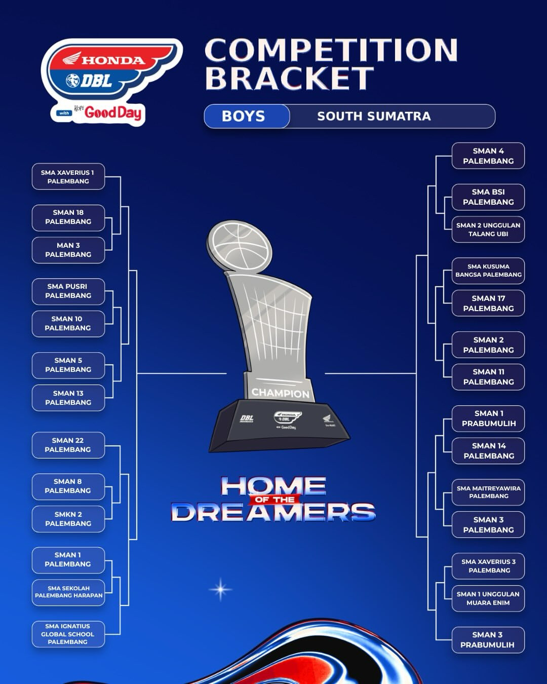 Dbl south sumatra 2026