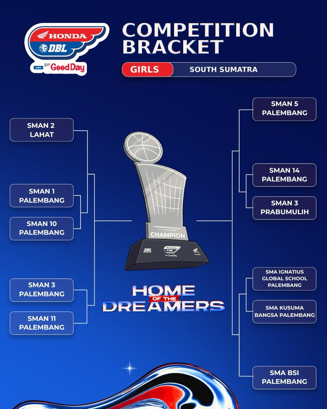 Dbl south sumatra 2026