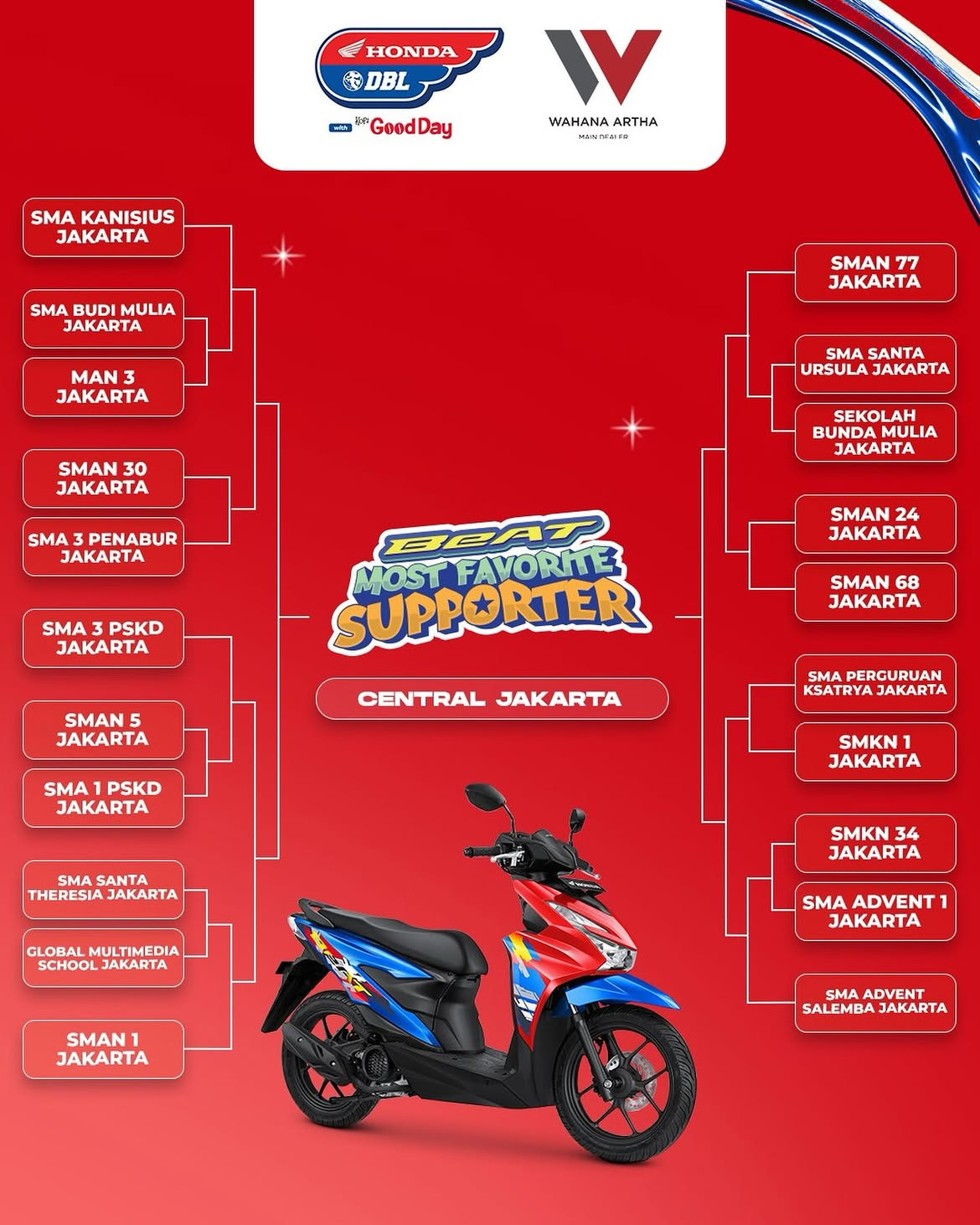 Beat most favorite 2026 central jakarta