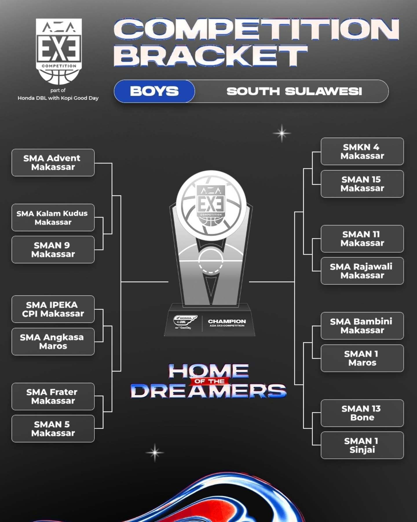 Hasil Drawing AZA 3X3 Competition 2026 South Sulawesi (PUTRA)