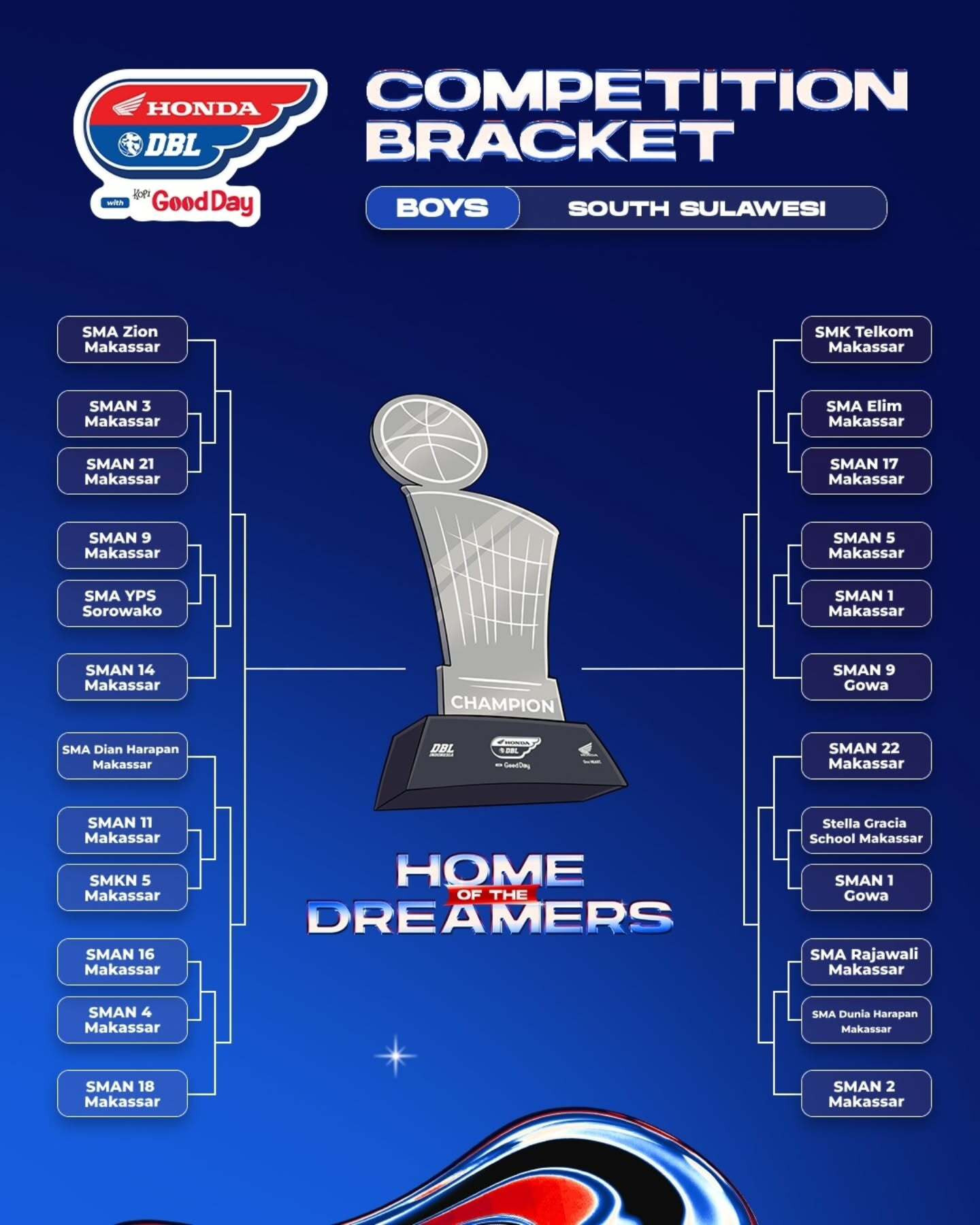 Hasil Drawing DBL South Sulawesi 2026 (PUTRA)