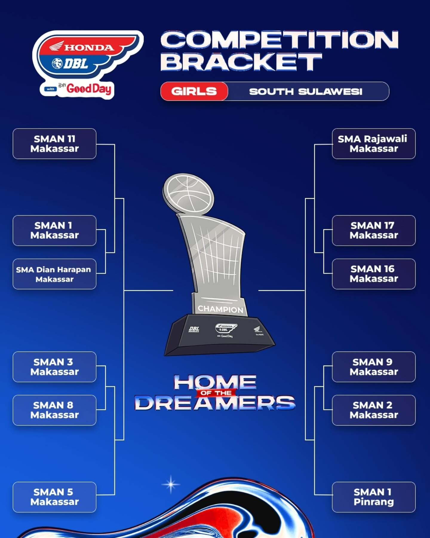 Hasil Drawing DBL South Sulawesi 2026 (PUTRI)