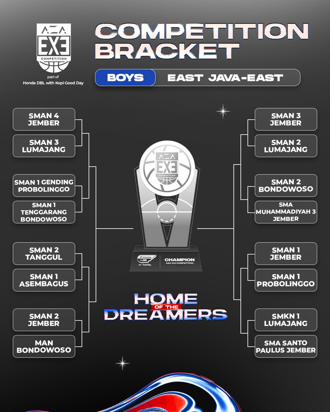 Hasil Drawing AZA 3X3 Competition 2026 East Java-East