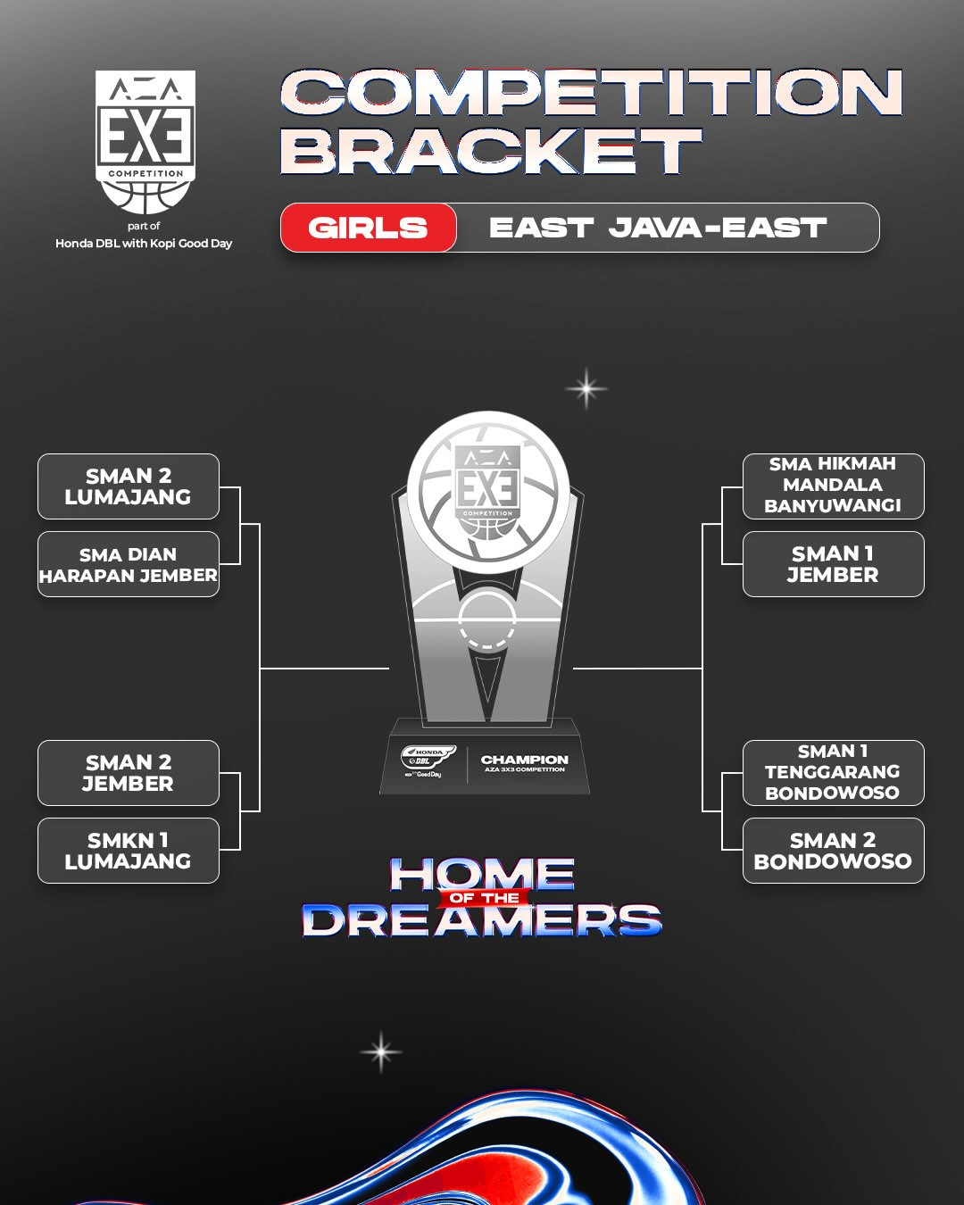 Hasil Drawing AZA 3X3 Competition 2026 East Java-East