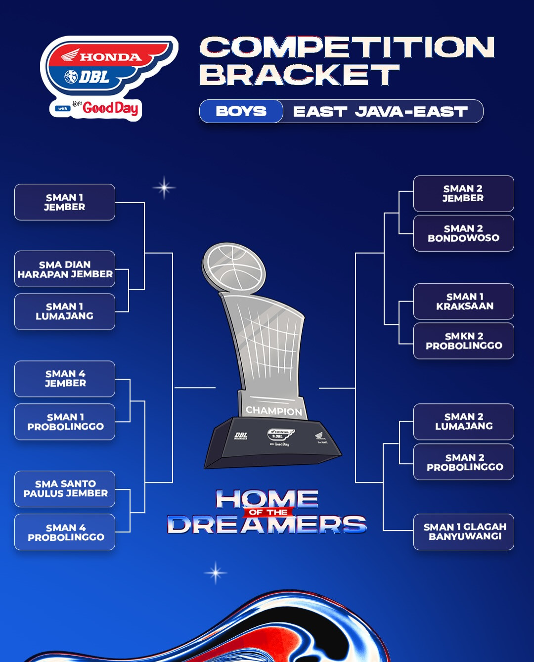 Hasil-Drawing-DBL-East-Java-East-2026-(PUTRA)