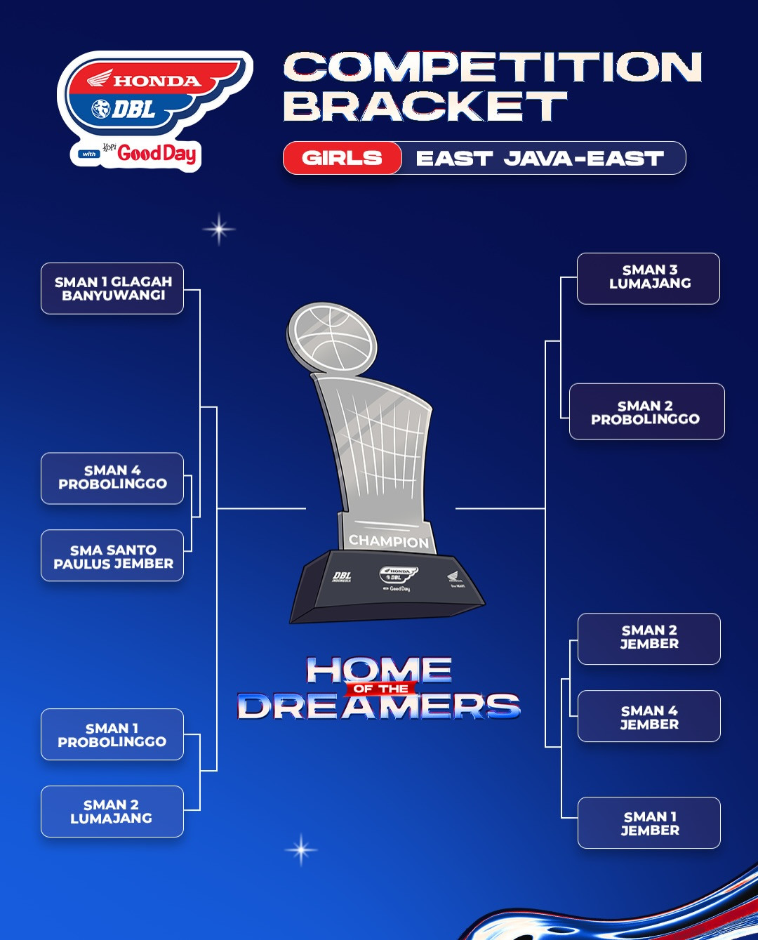 Hasil-Drawing-DBL-East-Java-East-2026-(PUTRI)