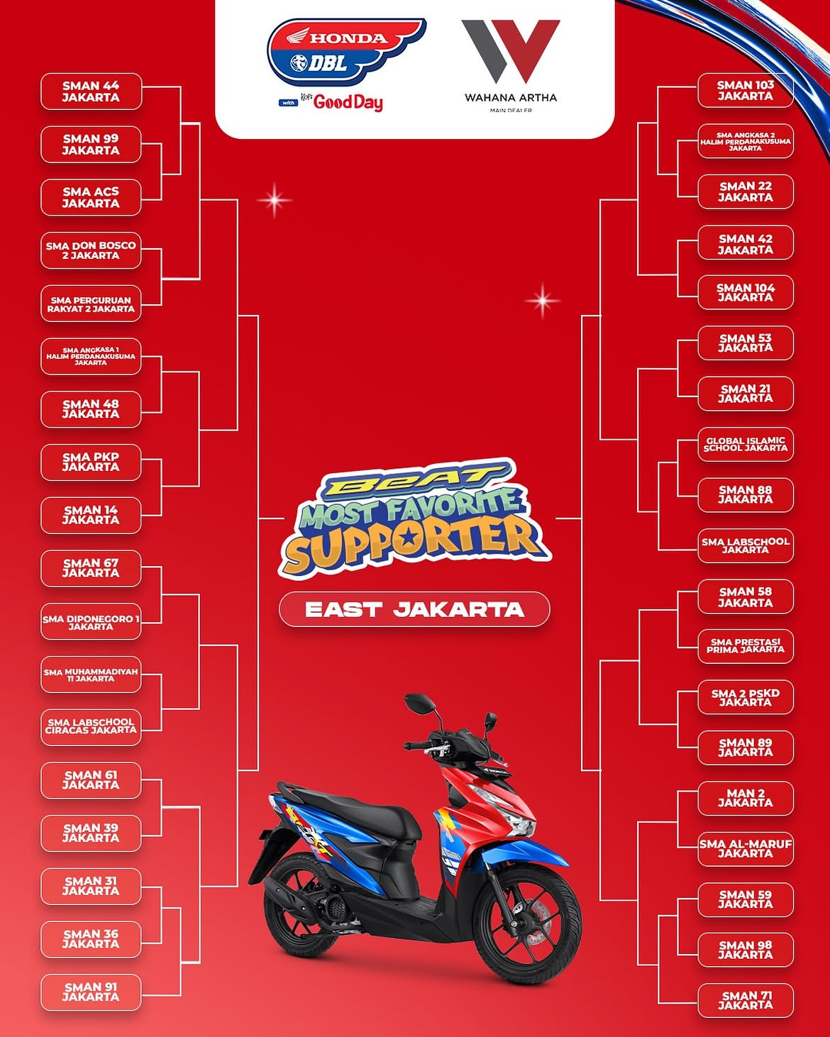 Dbl east jakarta 2026