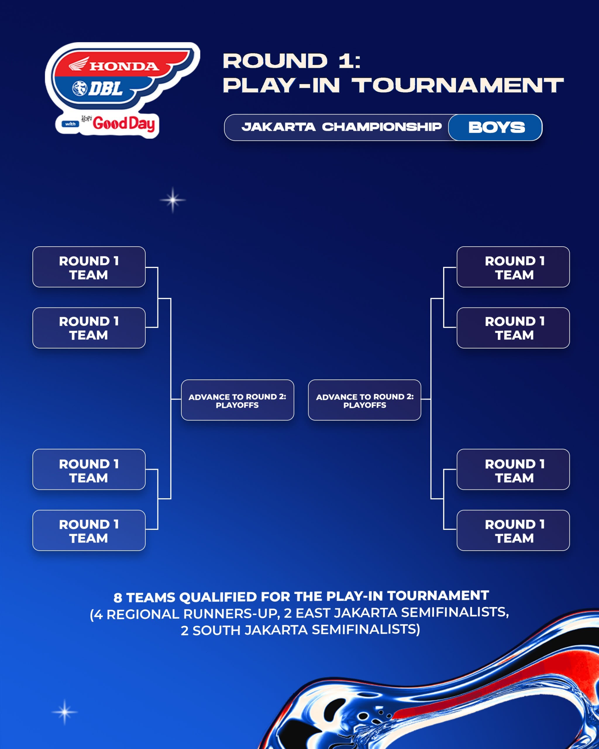 Dbl jakarta 2026
