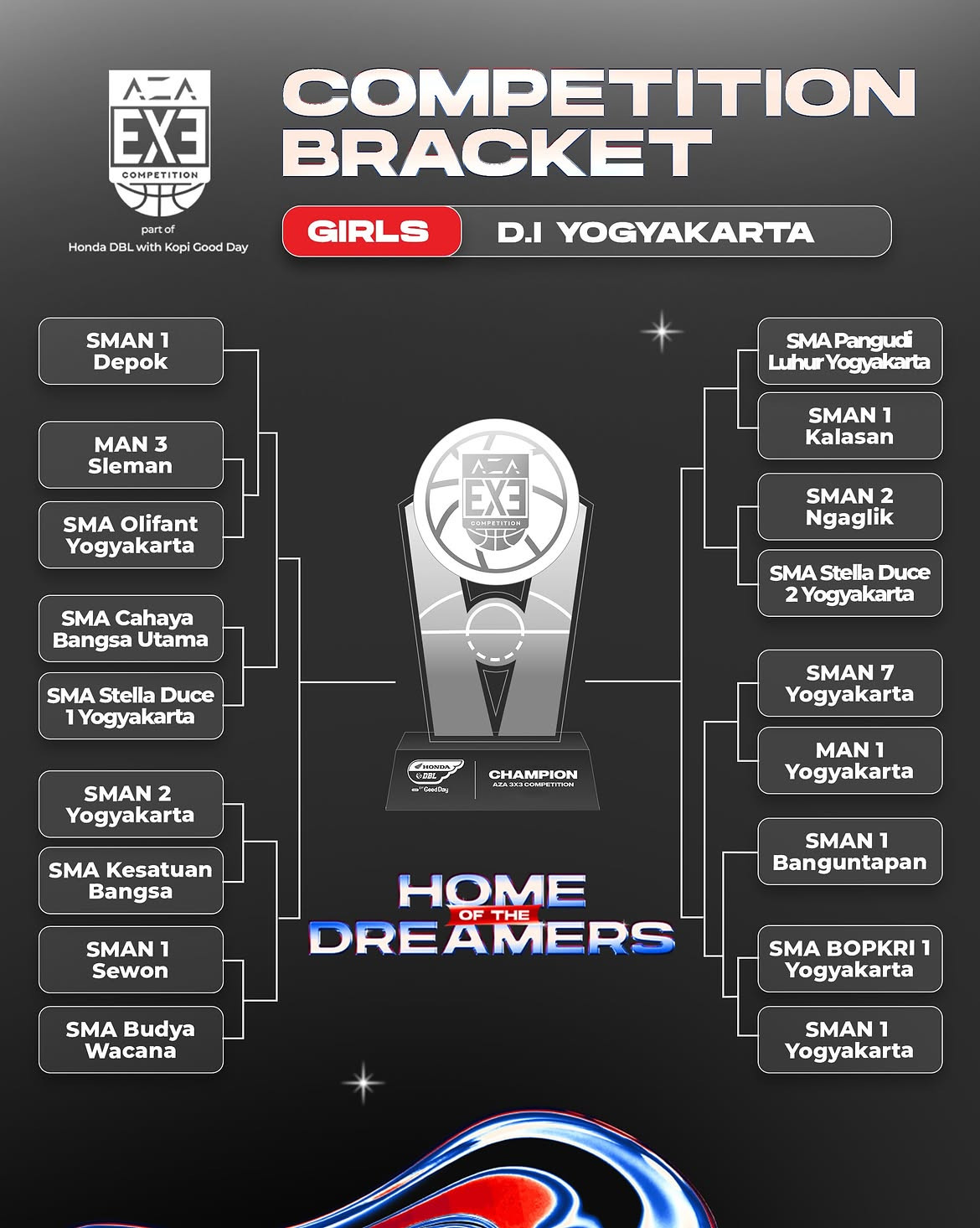 Bracket tim putri