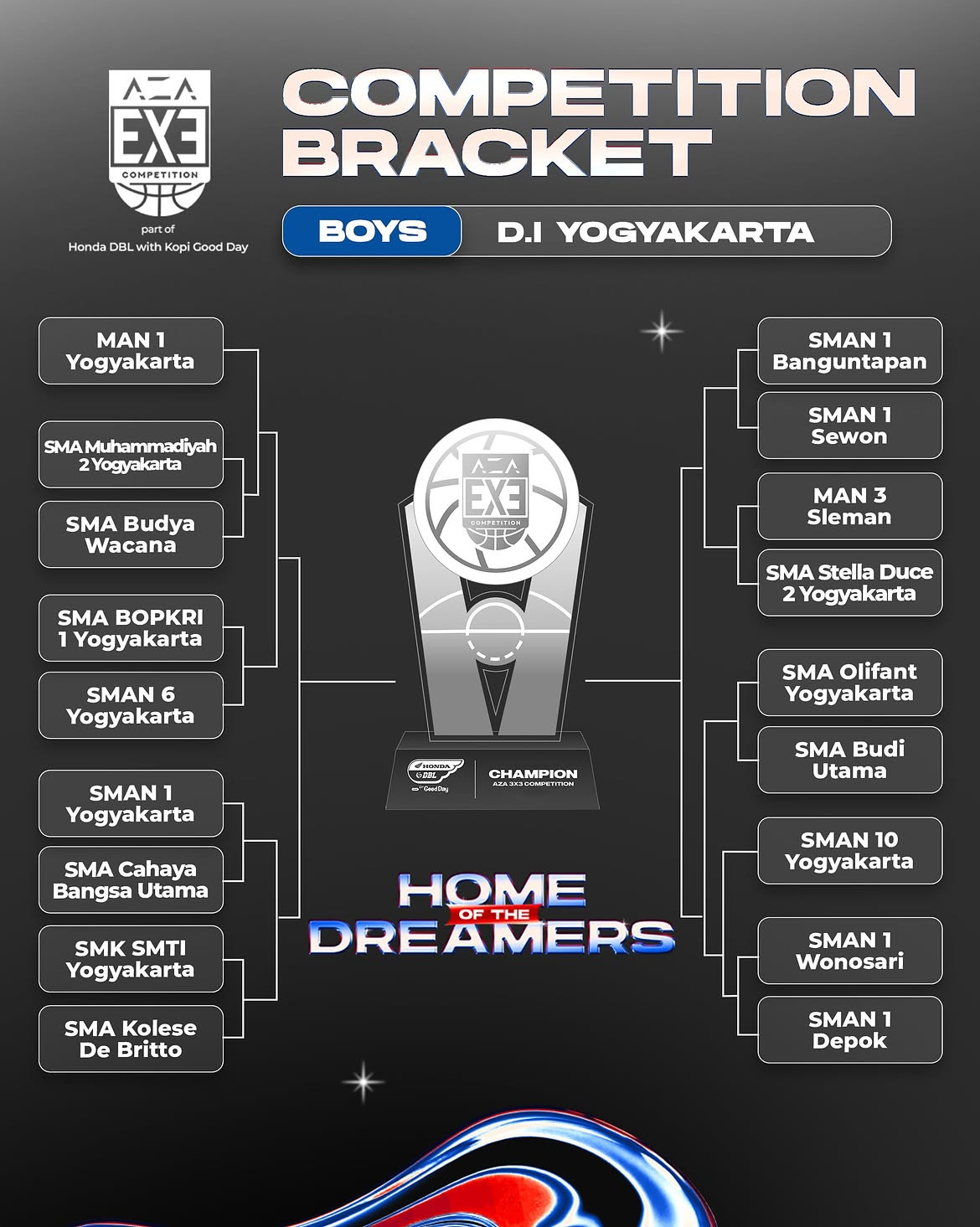 Bracket tim putra