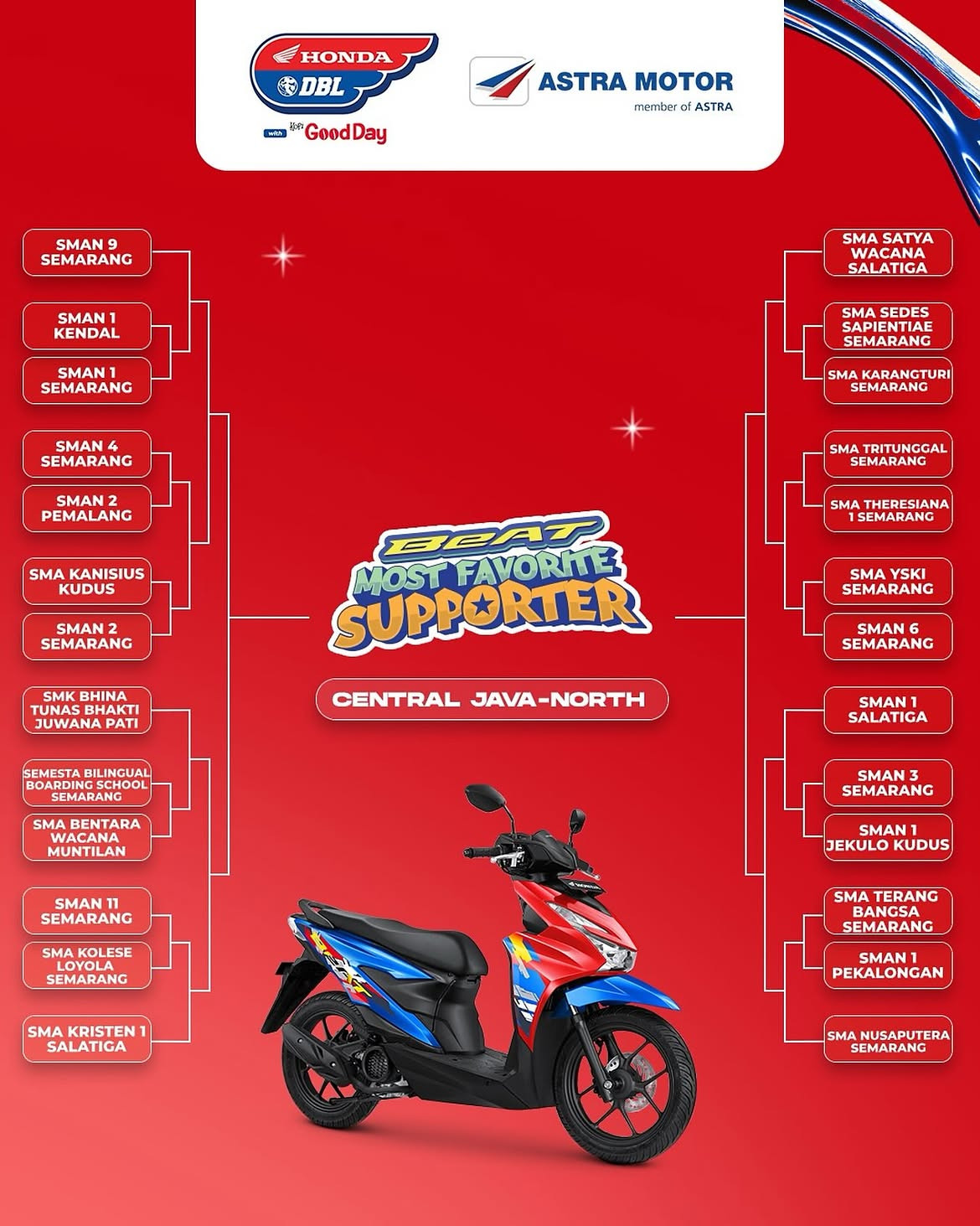BeAT-Most-Favorite-Supporter-2026-Central-Java-North
