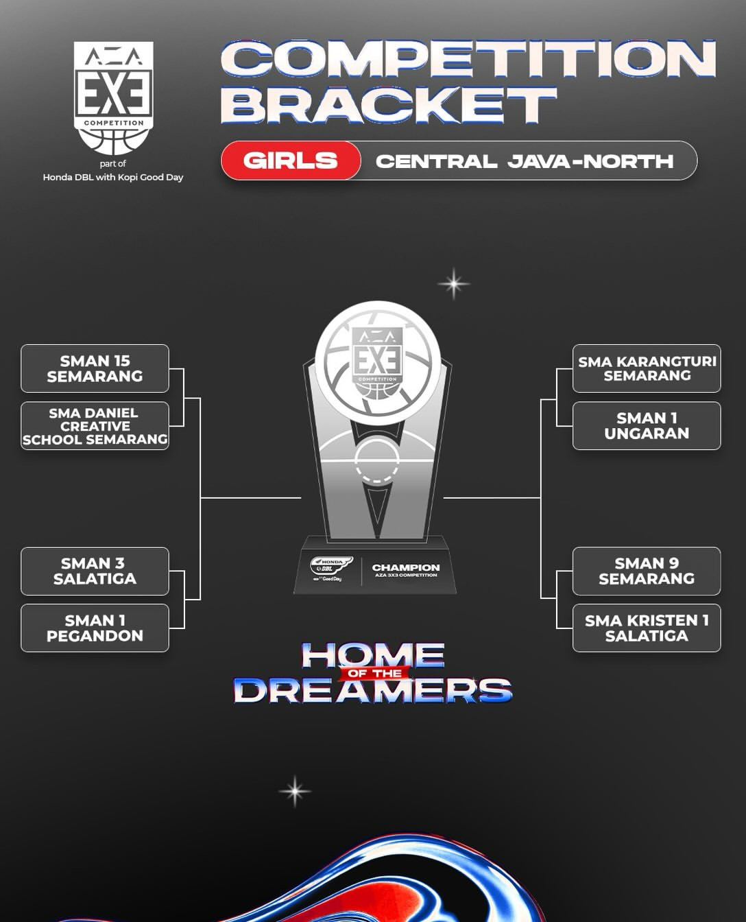 Hasil-Drawing-AZA-3X3-Competition-2026-Cenntral-Java-North