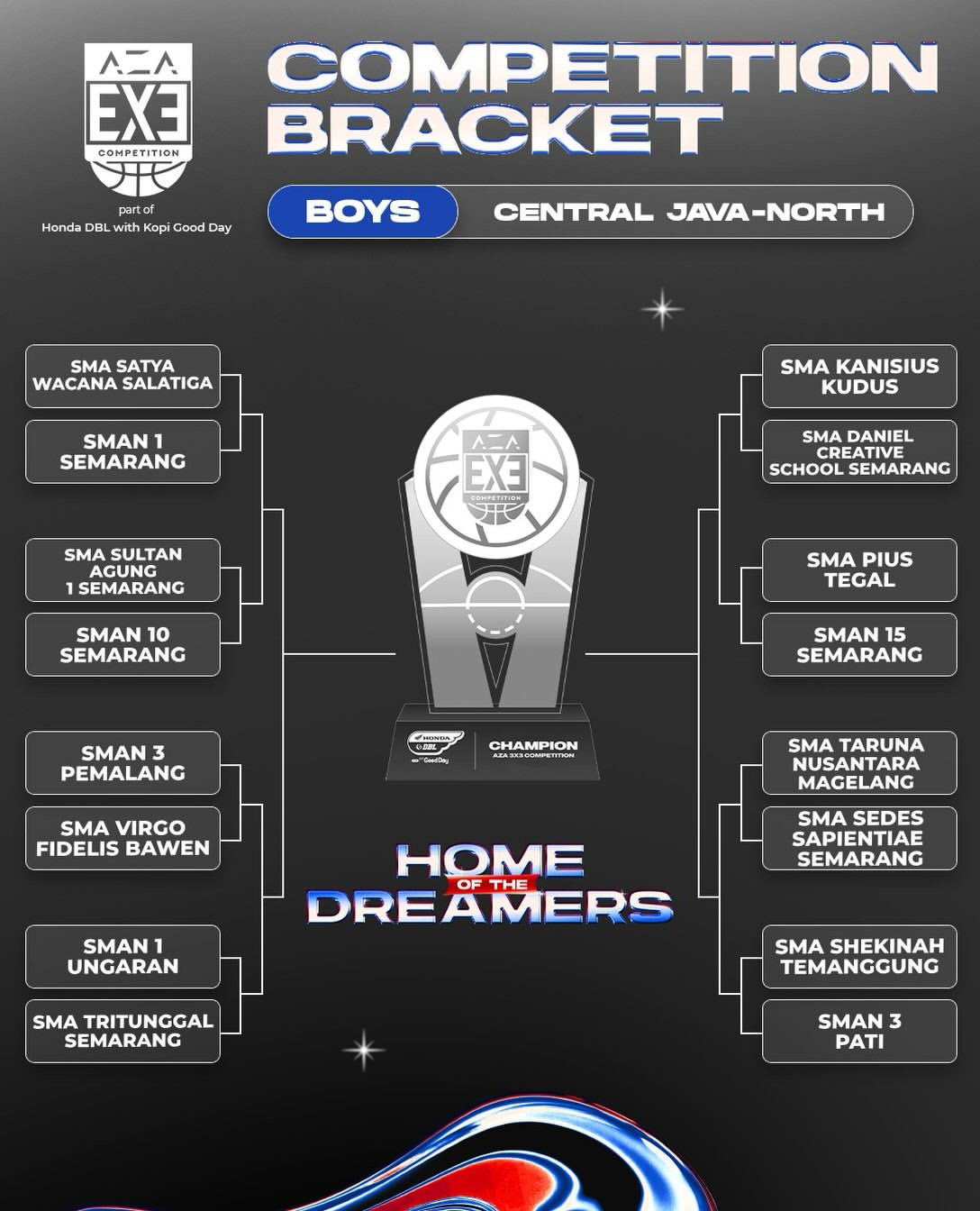 Hasil-Drawing-AZA-3X3-Competition-2026-Cenntral-Java-North