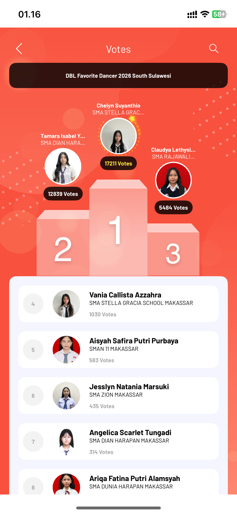 Chelyn-Suyanthio - DBL Favorite Dancer 2026 South Sulawesi