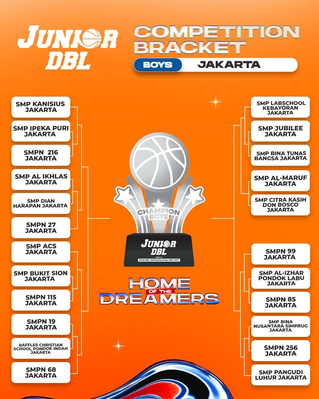 Junior dbl 2026 jakarta