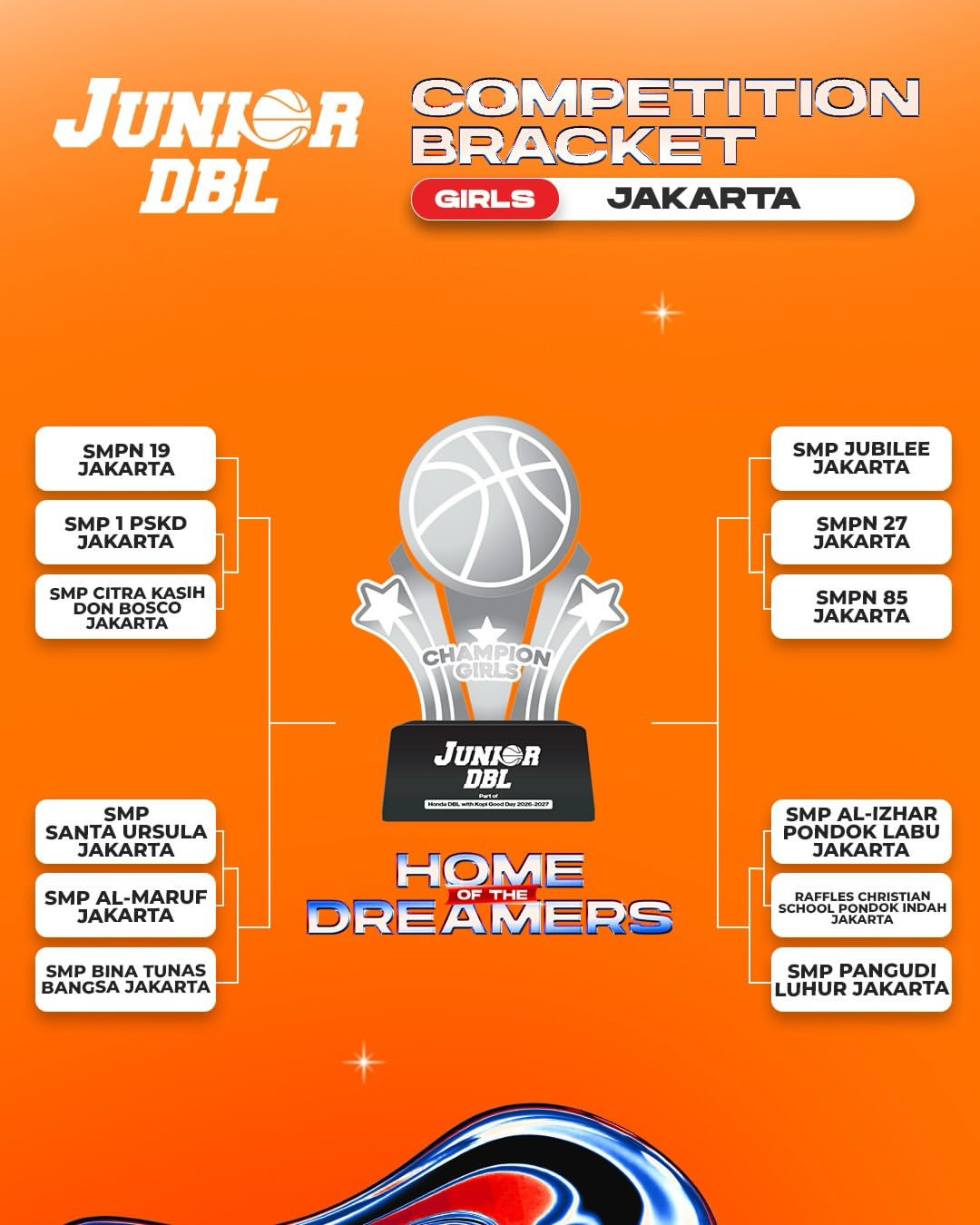 Junior dbl 2026 jakarta