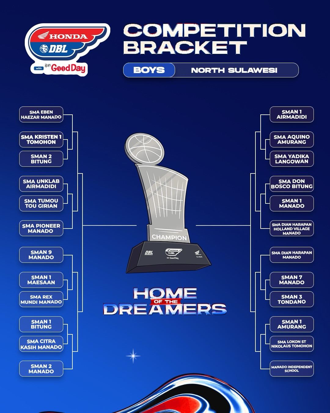 DBL North Sulawesi - Competition Bracket 5on5 (PUTRA)