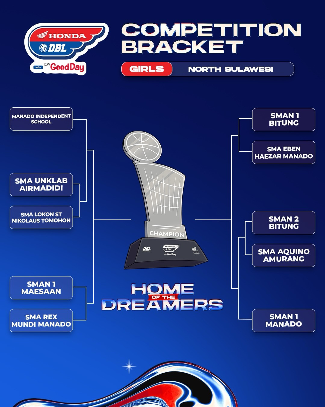 DBL North Sulawesi - Competition Bracket 5on5