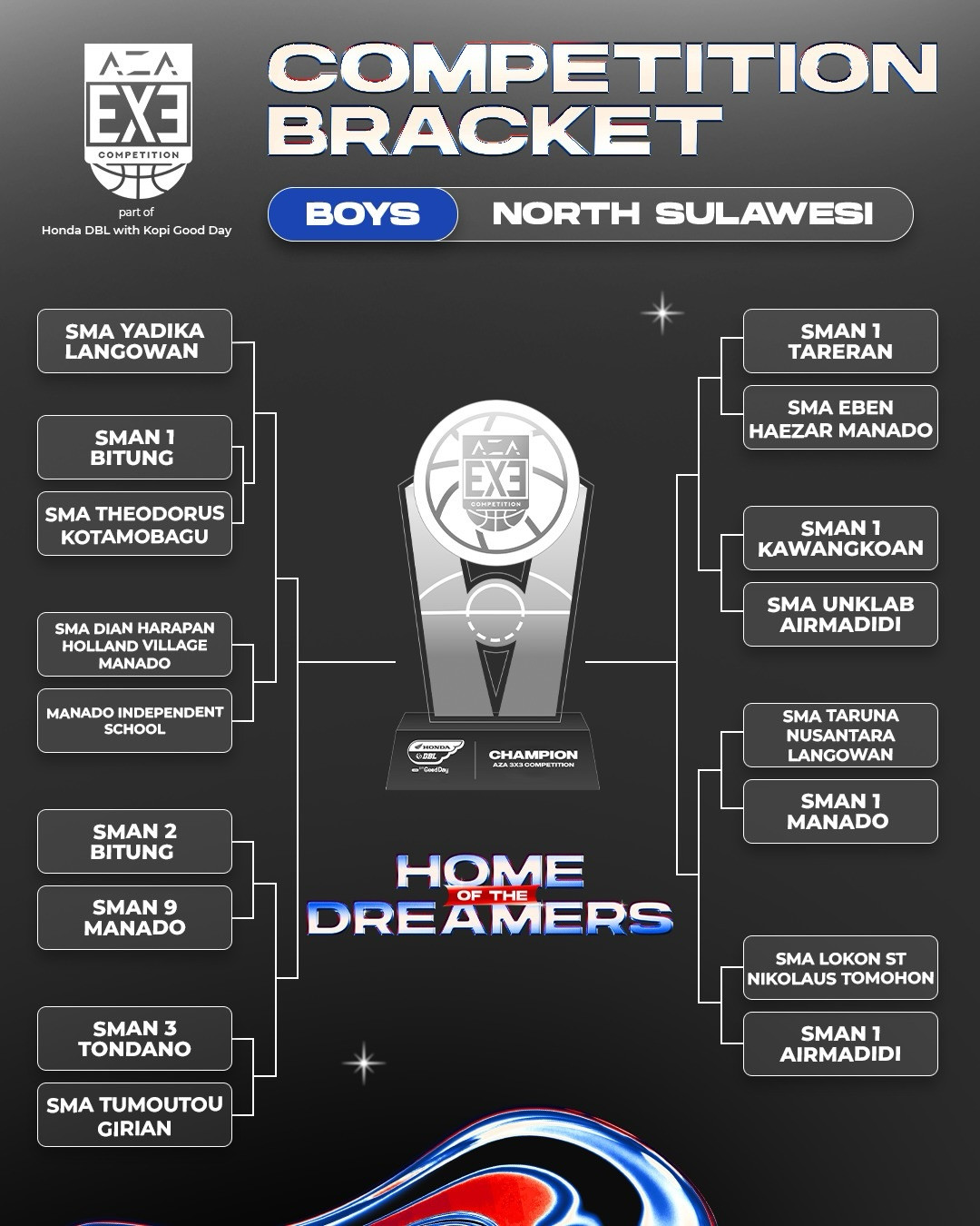 Hasil Drawing AZA 3X3 Competition 2026 North Sulawesi