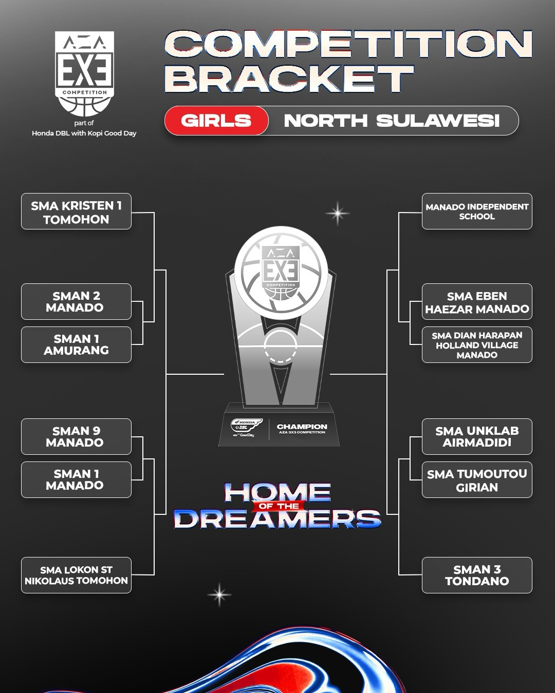 Hasil Drawing AZA 3X3 Competition 2026 North Sulawesi