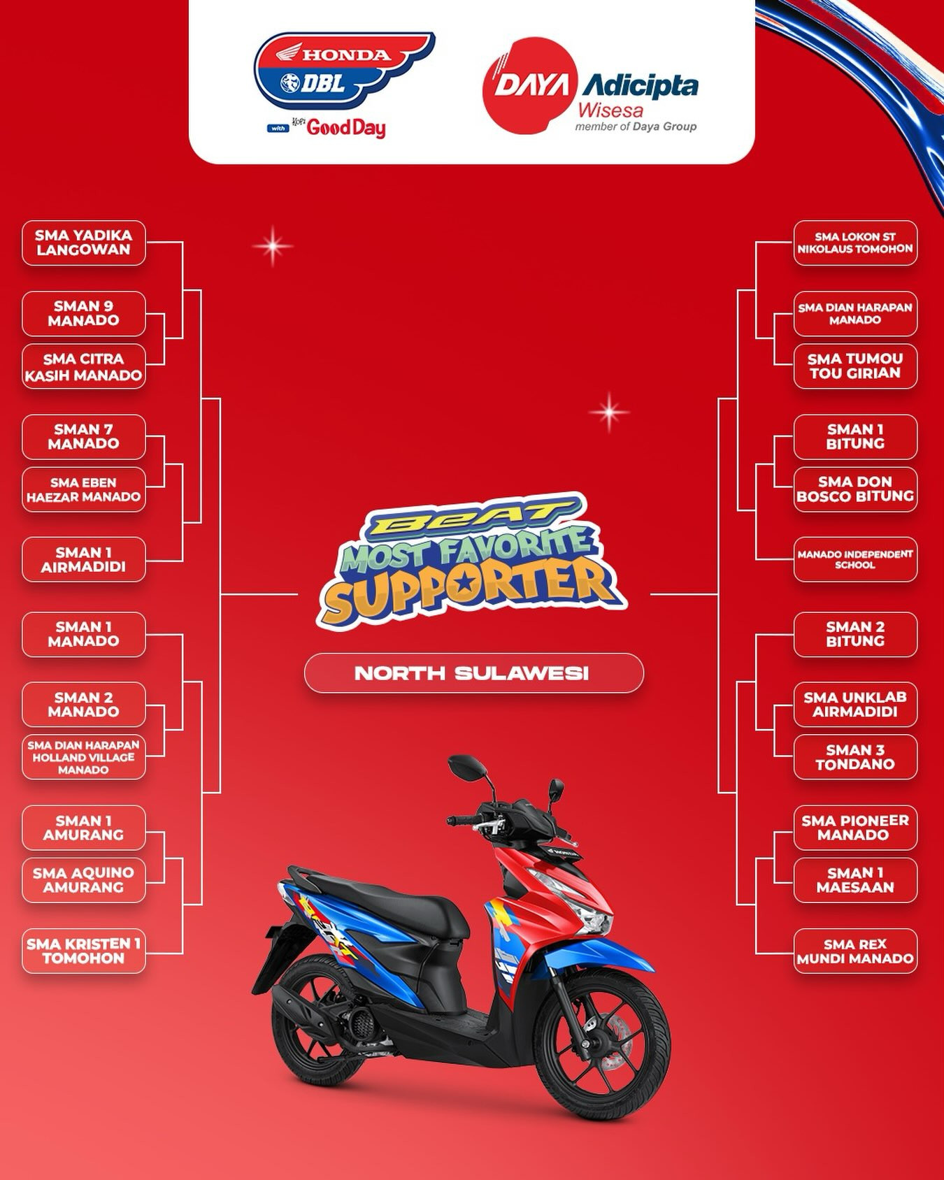 Hasil Drawing BeAT Most Favorite Supporter 2026 North Sulawesi