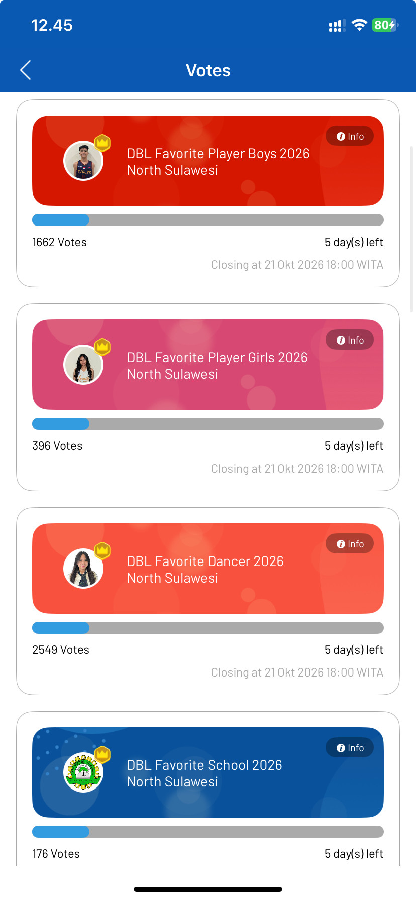 DBL Favorite 2026 North Sulawesi