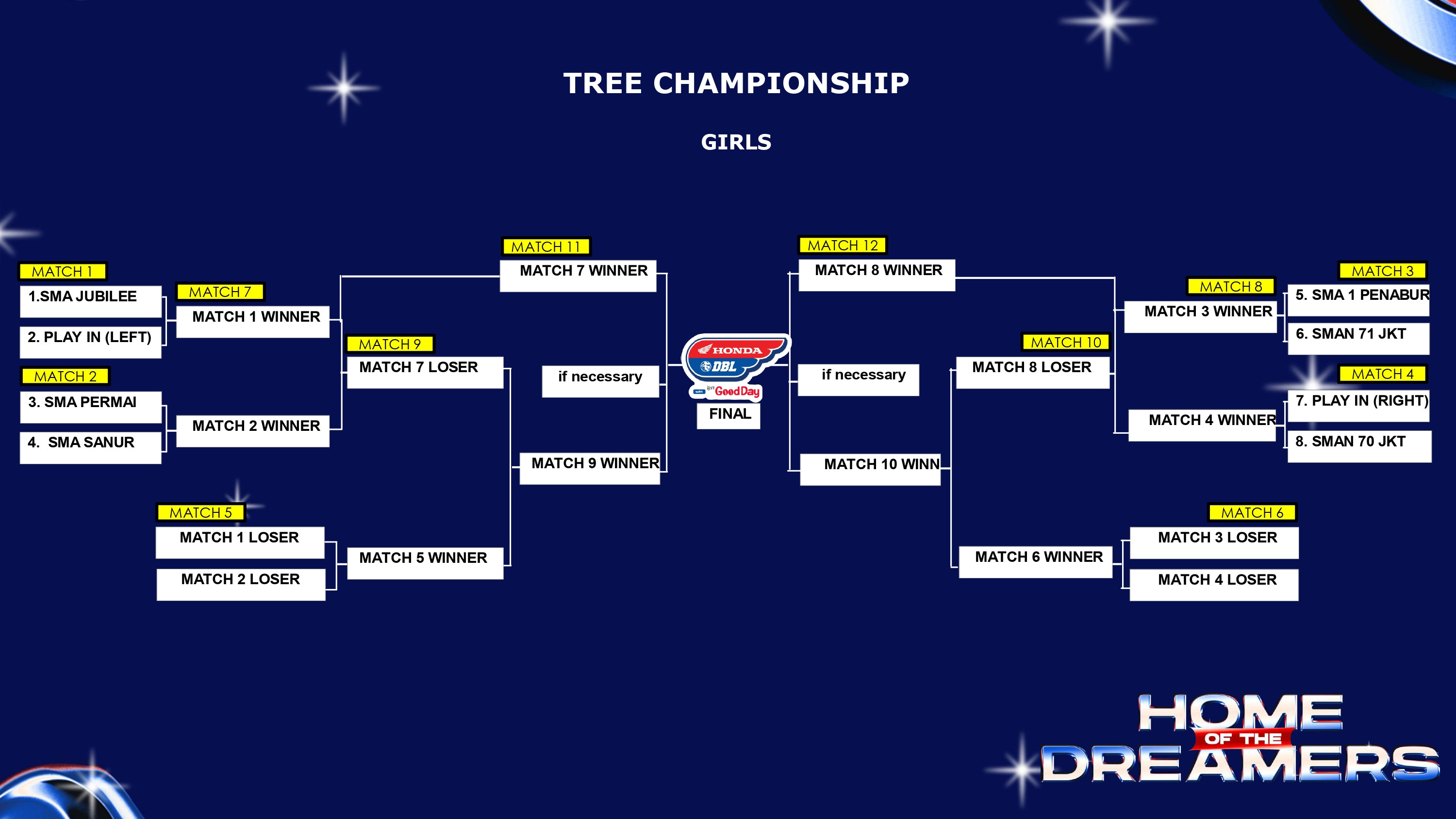 Dbl jakarta championship 2026